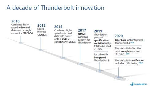 英特爾推出Thunderbolt 4 領先連接標準，助力設備高效互聯