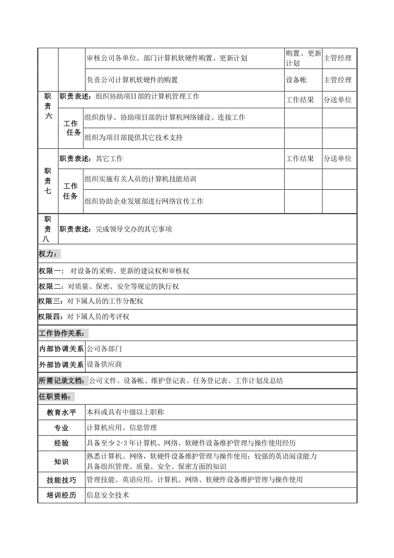 電力公司計(jì)算機(jī)中心主任崗位說(shuō)明書-wenkub